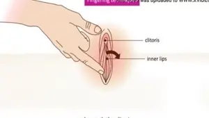 HOW TO FINGER A WOMAN