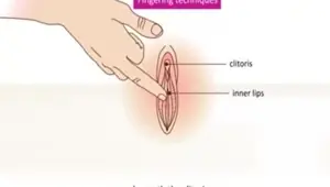 How to finger her